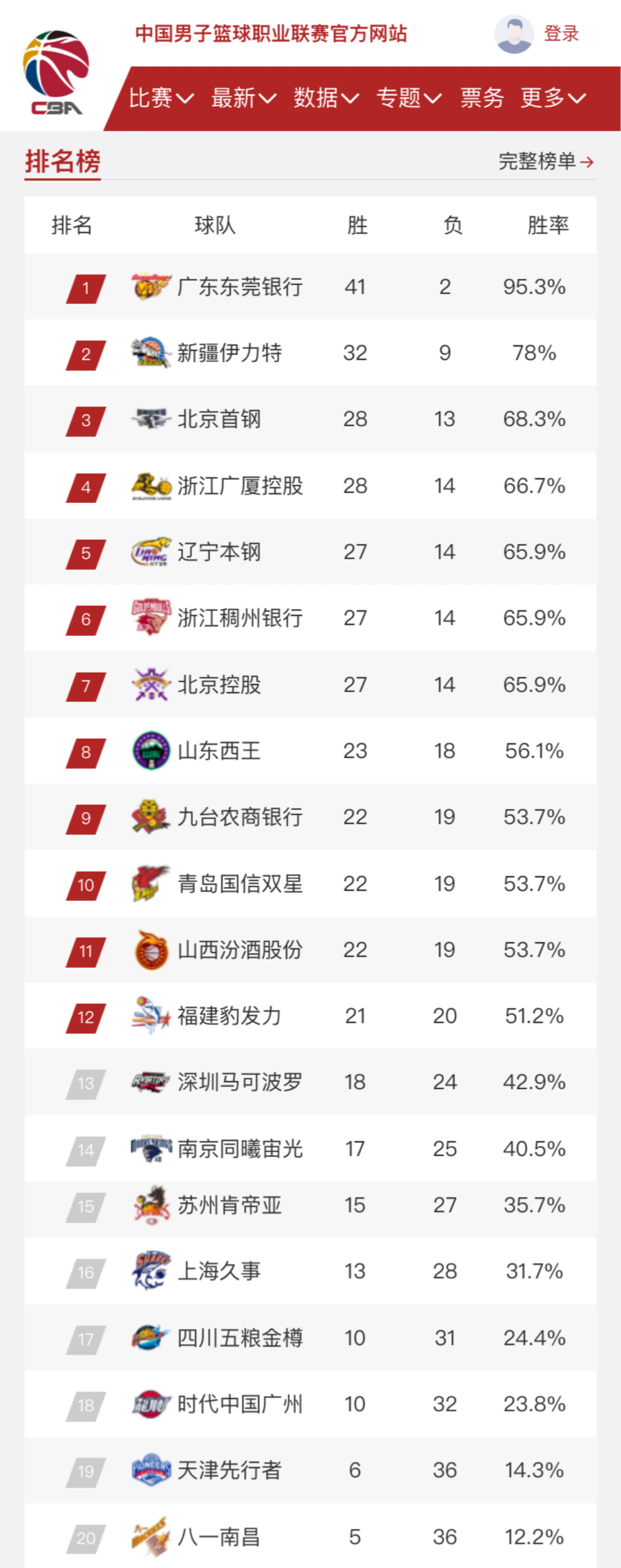 的成功故事