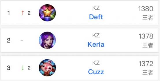 对于任何一 对于任何一